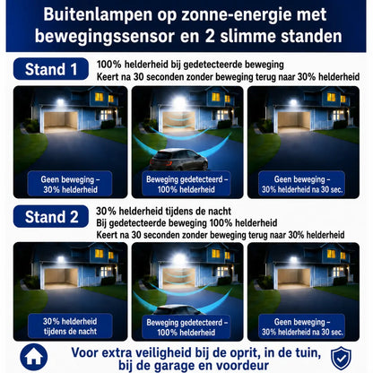Velnator B92X Solarlamp voor Buiten – LED-Straatlamp met Bewegingssensor en Afstandsbediening voor Tuin, Pad en Veranda – Buitenverlichting