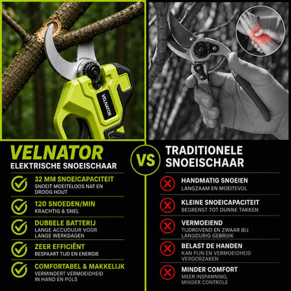 Velnator S26 elektrische snoeischaar voor tuinieren: draadloze snoeischaar met een snoeicapaciteit van 1,25 inch, borstelloze motor en 1× 21V-accu voor het snoeien van bomen en bloemen.