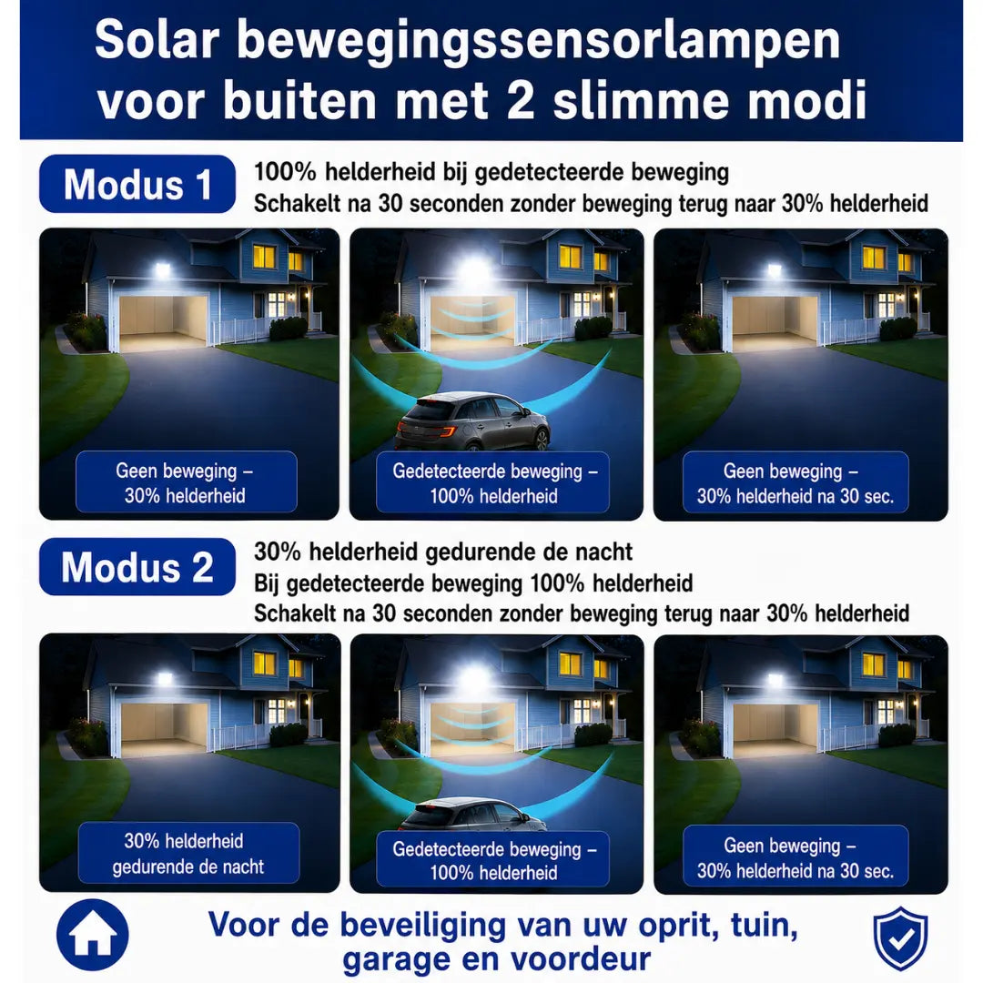 Velnator BF92X Zonne-Buitenlampen LED Schijnwerper met Bewegingssensor Afstandsbediening Straatlamp voor Tuin Pad Veranda Buitenverlichting