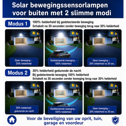 Velnator BF92X Zonne-Buitenlampen LED Schijnwerper met Bewegingssensor Afstandsbediening Straatlamp voor Tuin Pad Veranda Buitenverlichting