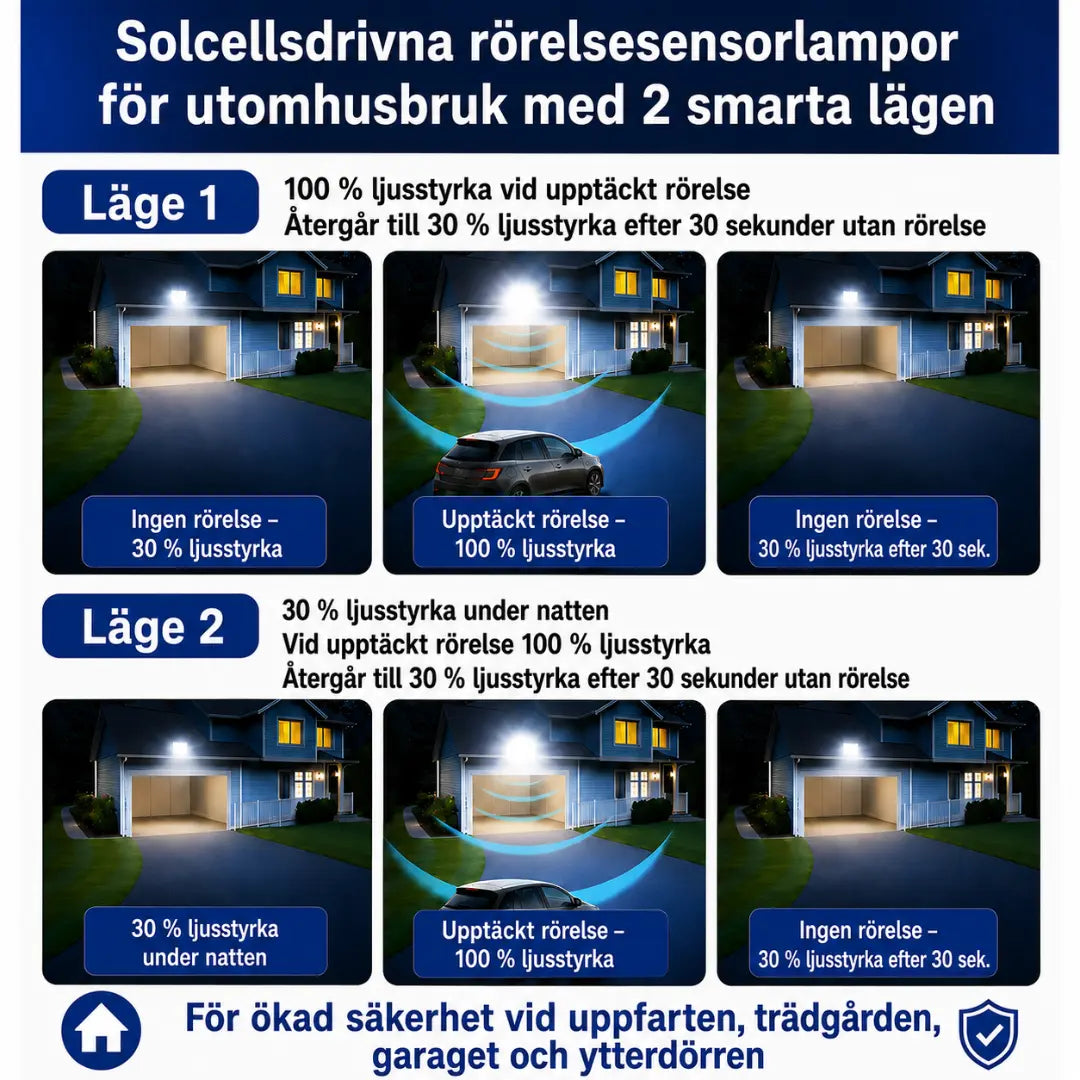Velnator B92X Solcellsdriven Utomhuslampa LED-Gatlykta med Rörelsesensor och Fjärrkontroll för Trädgård, Gångväg och Veranda – Utomhusbelysning
