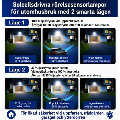 Velnator B92X Solcellsdriven Utomhuslampa LED-Gatlykta med Rörelsesensor och Fjärrkontroll för Trädgård, Gångväg och Veranda – Utomhusbelysning