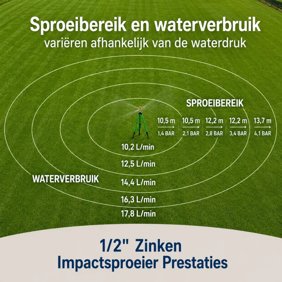 Velnator Verstelbare 360° Tuinsproeier – Groot Bereik