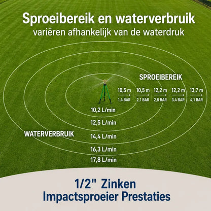 Velnator Verstelbare 360° Tuinsproeier – Groot Bereik
